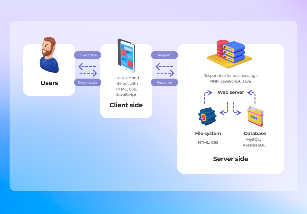 Application cache. Конструктор Front end. QLC+ web app. Electron app Architecture.